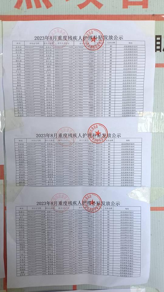 8月份重度残疾人护理补贴发放